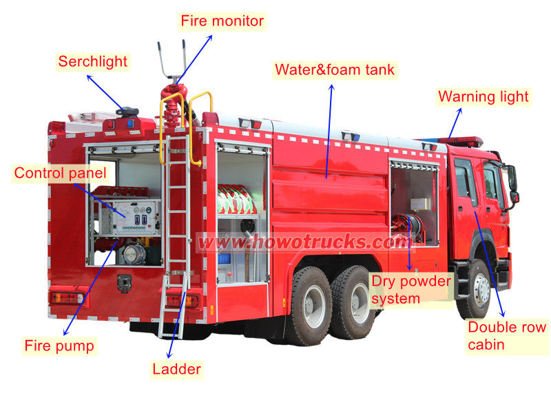 HOWO 10 wheeler foam and powder fire tender