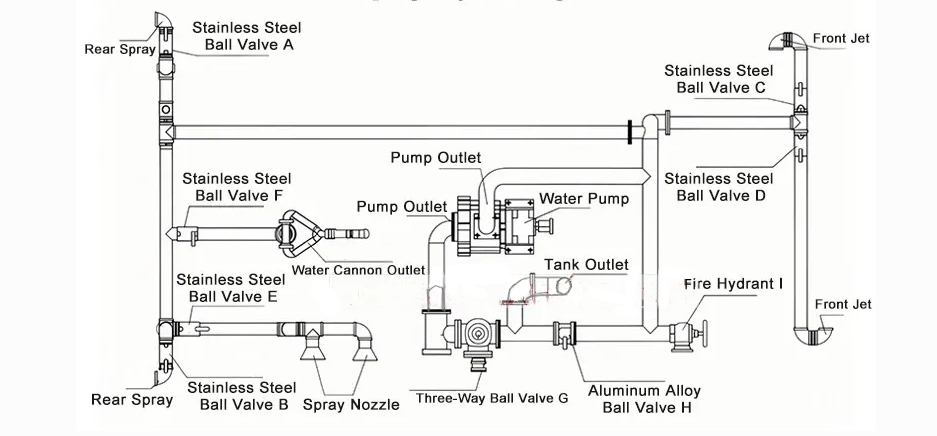 Piping Layout Diagram