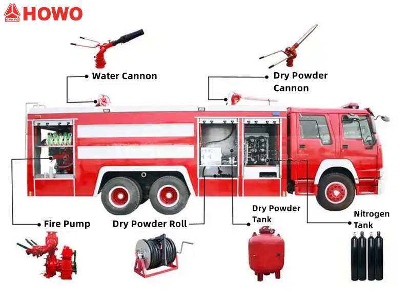 Howo TX fire fighting truck Howo TX fire fighting truck