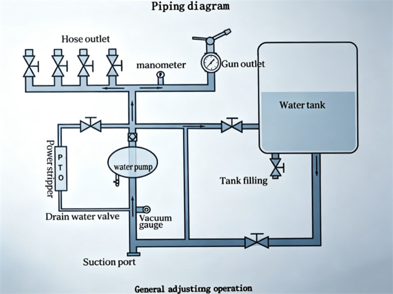HOWO fire water tank truck HOWO fire water tank truck